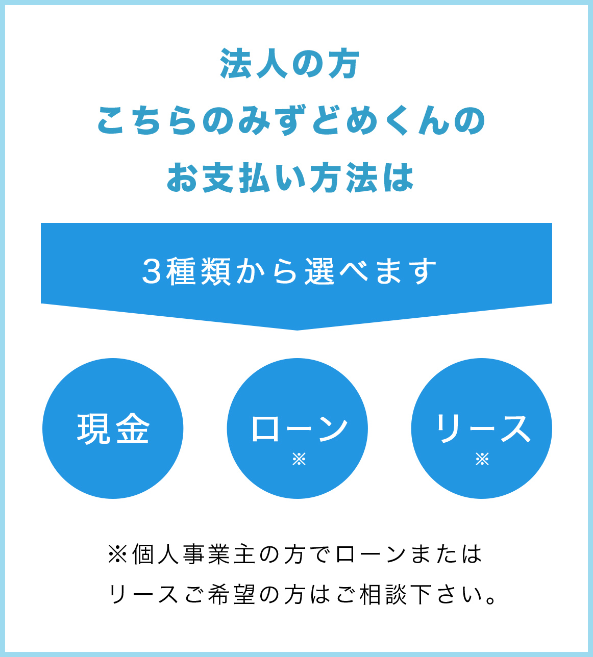 法人の方こちらのみずどめくんのお支払い方法は 3種類から選べます 現金 ローン リース ※個人事業主の方でローンまたはリースご希望の方はご相談下さい。